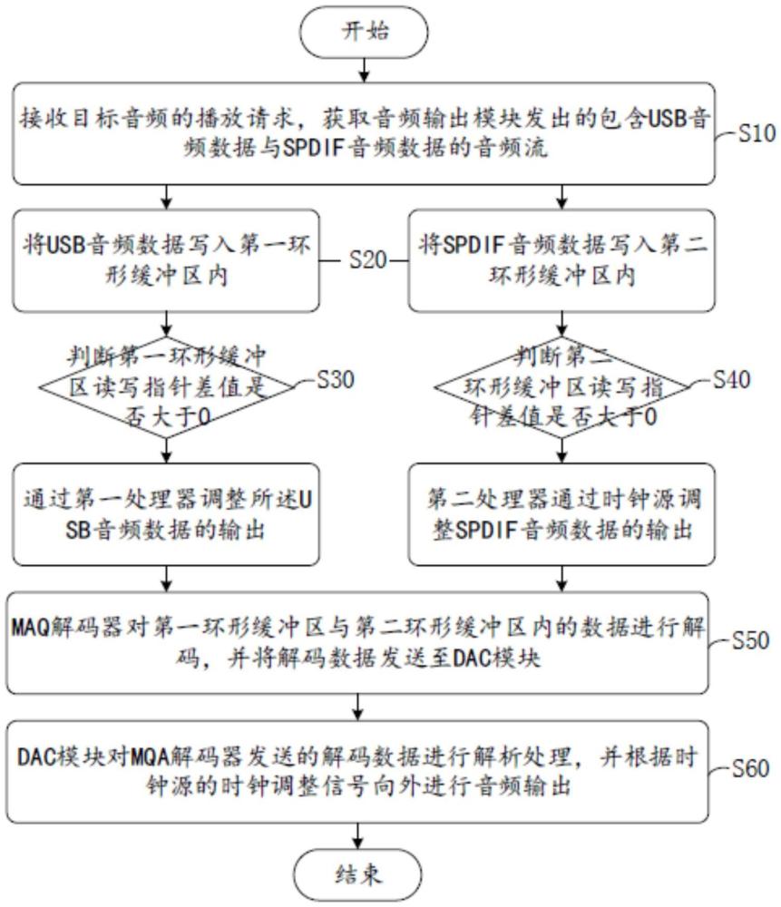 音频流的整合操作与发送操作的合并方法、装置及终端与流程