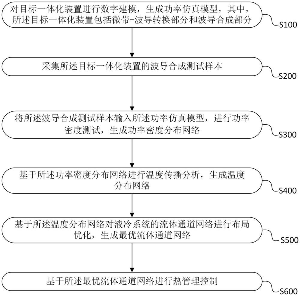 Ka頻段微帶波導轉換及功率合成裝置的熱管理方法與流程