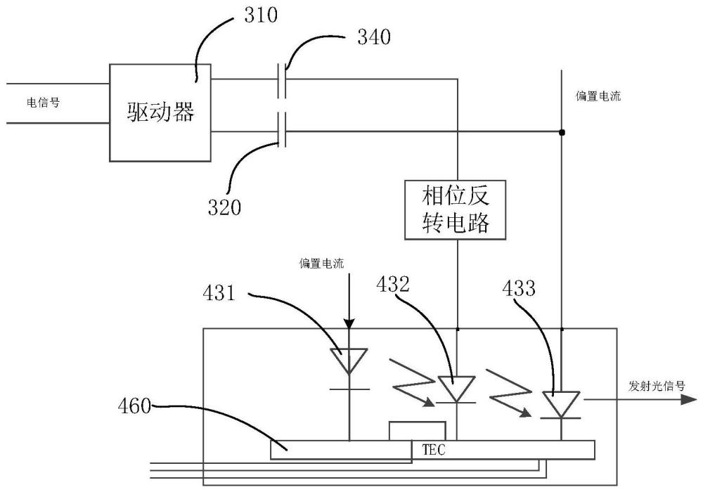 一种光模块的制作方法