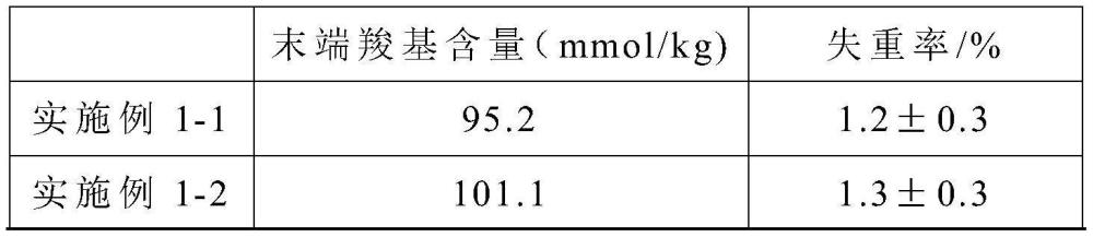 殼聚糖/微米單質(zhì)銀復(fù)合抗菌劑及其制備方法和應(yīng)用與流程