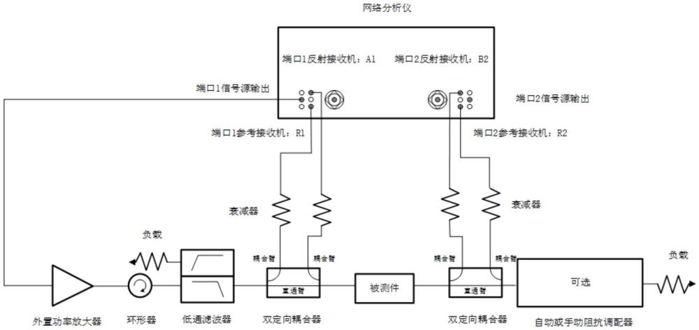 一種射頻開關(guān)測(cè)試系統(tǒng)的制作方法