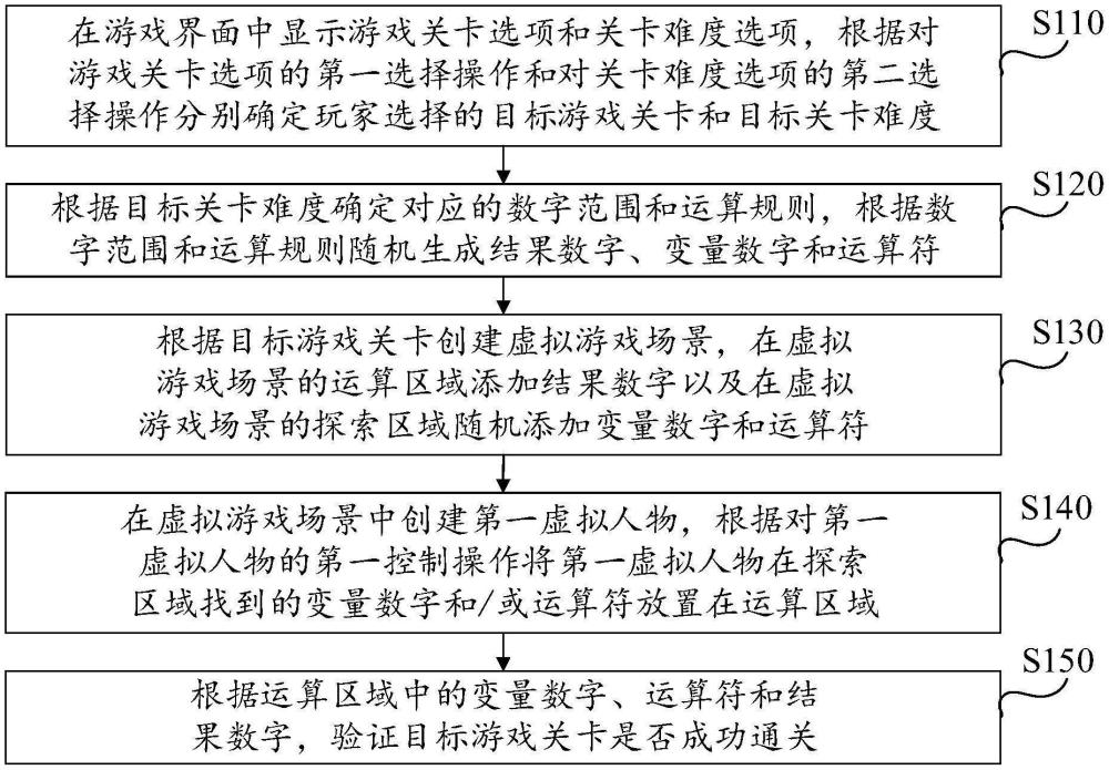 基于虛擬現(xiàn)實的算數(shù)類游戲方法、裝置、設(shè)備及存儲介質(zhì)與流程