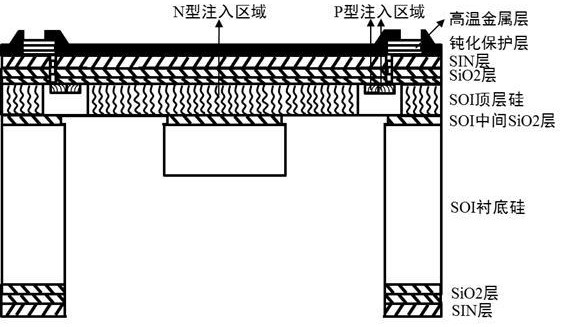 一種基于懸臂梁-中心雙質(zhì)量塊結(jié)構(gòu)的SOI高溫MEMS壓阻式壓力傳感器的制備方法與流程