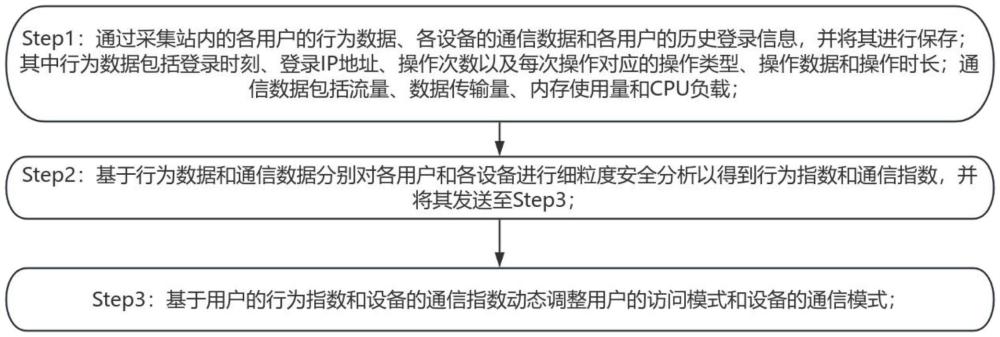 基于防火墙的网络安全分析方法、系统及存储介质与流程