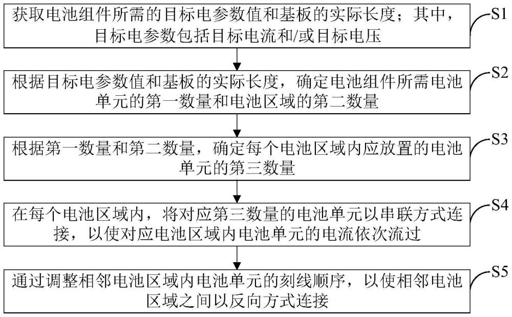 电池组件制备方法与流程