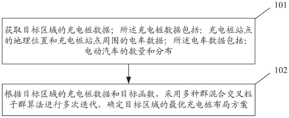 一種充電樁布局方法、裝置、設(shè)備、介質(zhì)及產(chǎn)品