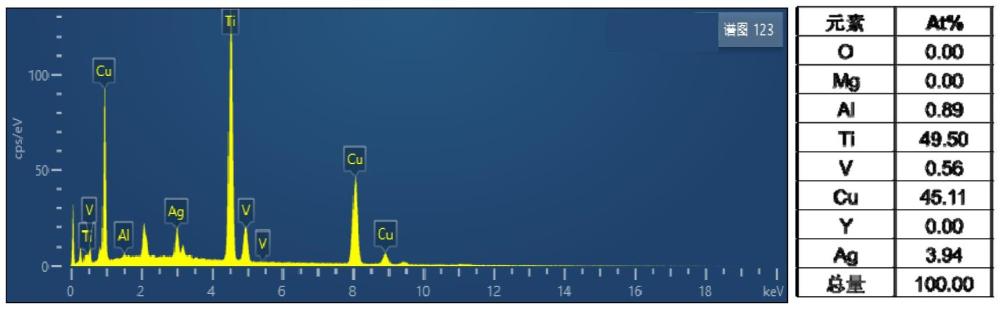 一种采用AgCu共晶钎料钎焊Y2O3-MgO纳米复相陶瓷与钛合金的方法