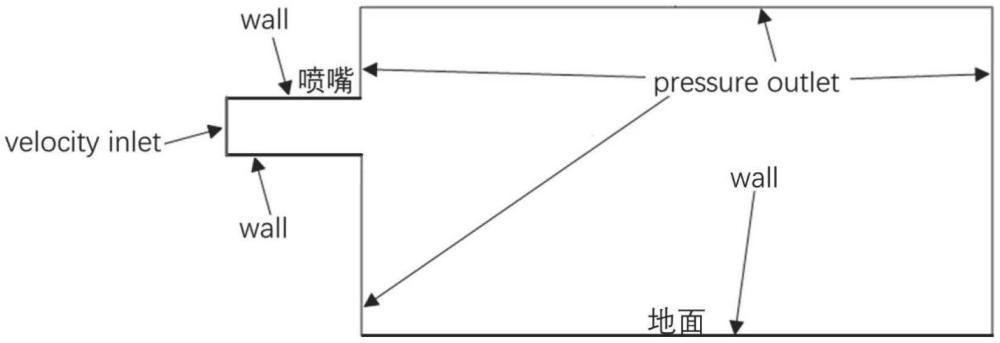 喷火枪射流分析方法