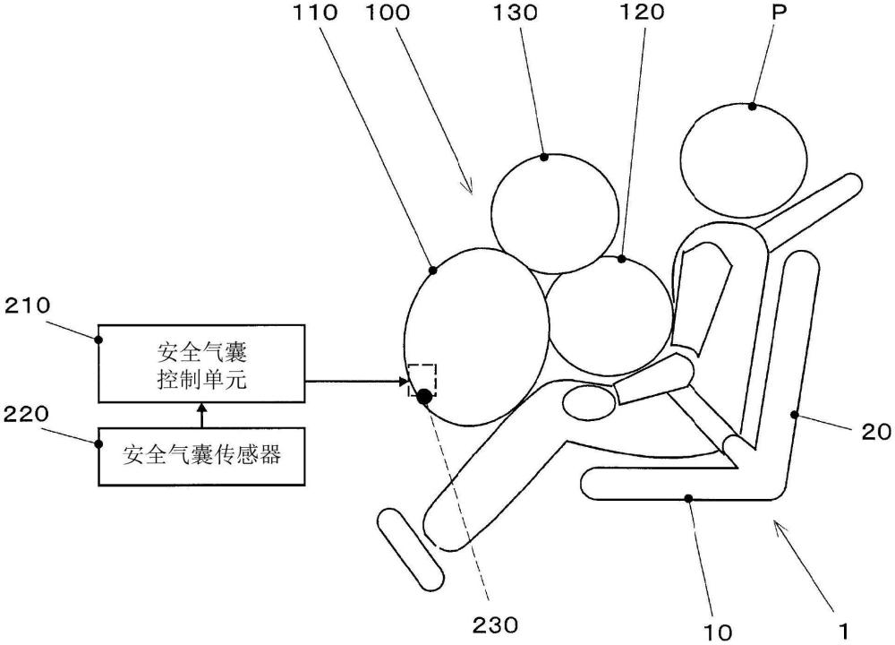 安全氣囊裝置的制作方法