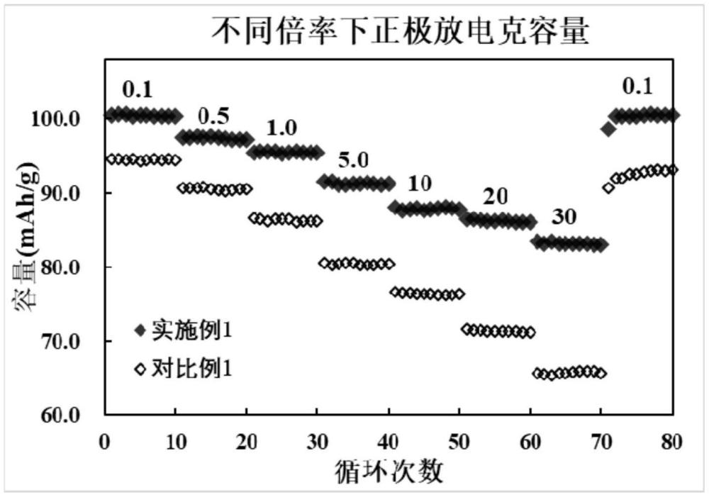 一种正极材料及其制备方法、钠离子电池与流程