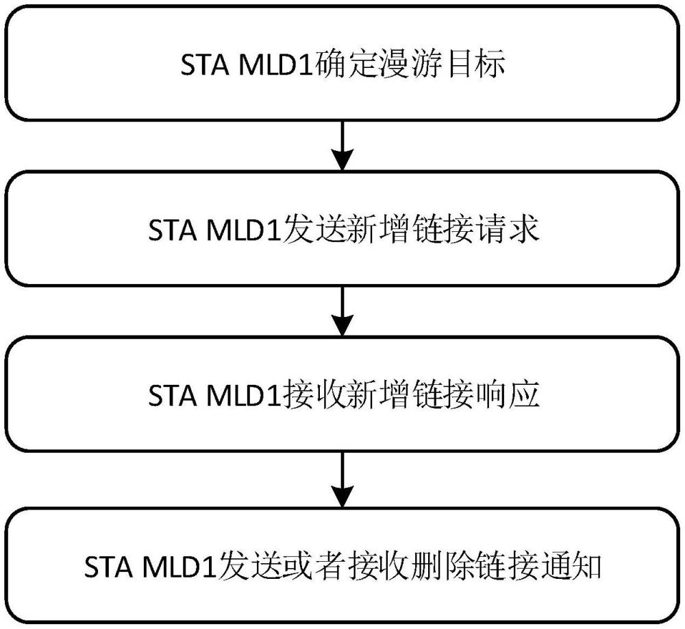 無線漫游方法和裝置與流程