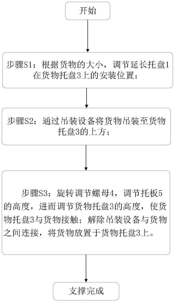 一种可调节式辅助支撑装置的制作方法