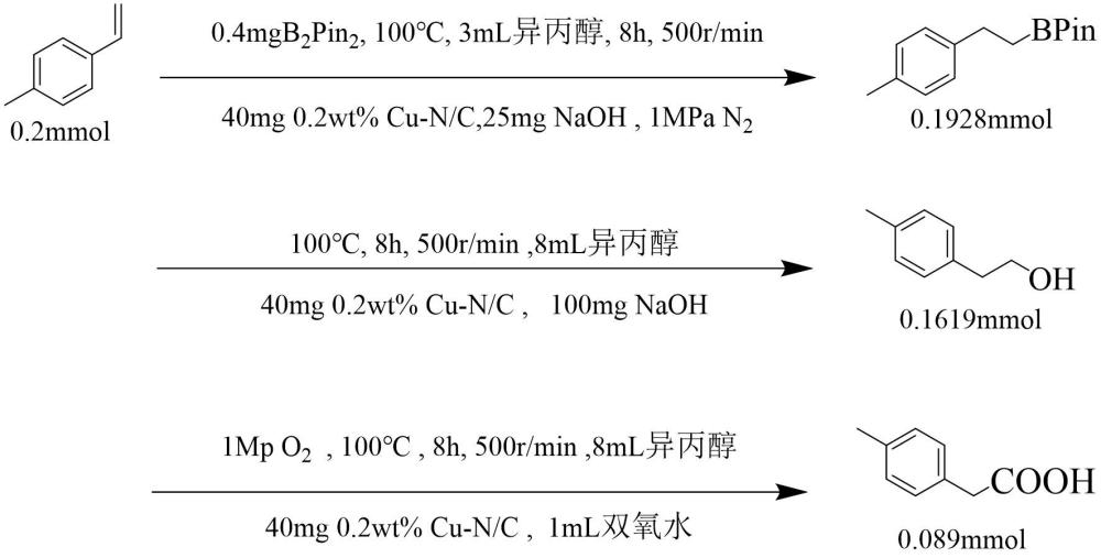 一種非均相銅單原子催化劑及制備方法和應(yīng)用