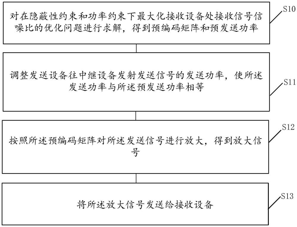 一種隱蔽通信方法、裝置、設(shè)備及存儲介質(zhì)與流程