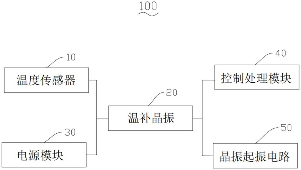 一种降低机械应力的晶体振荡器的制作方法