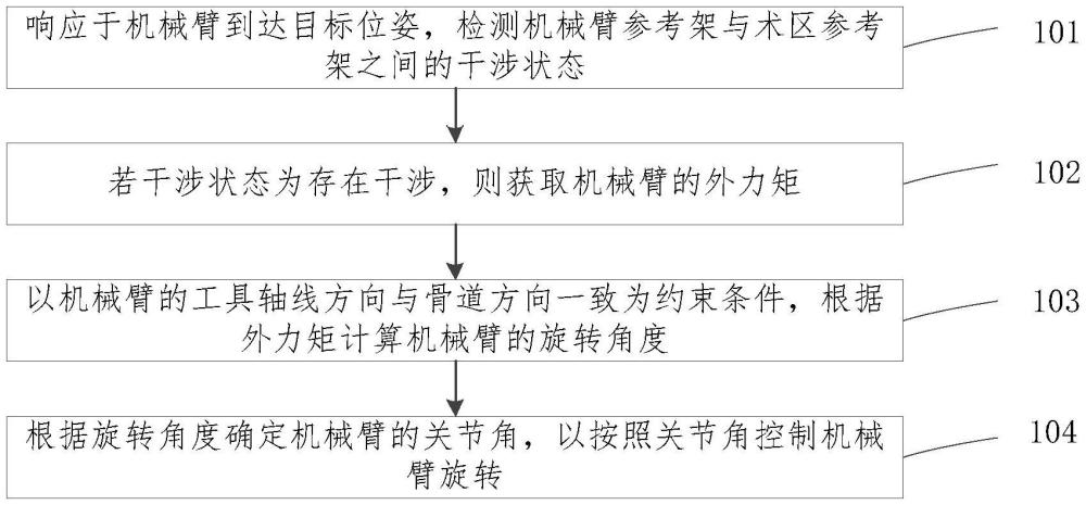 機(jī)械臂控制方法、裝置、設(shè)備及介質(zhì)與流程