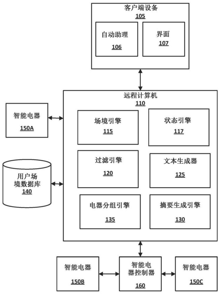 简要传达智能电器状态的制作方法