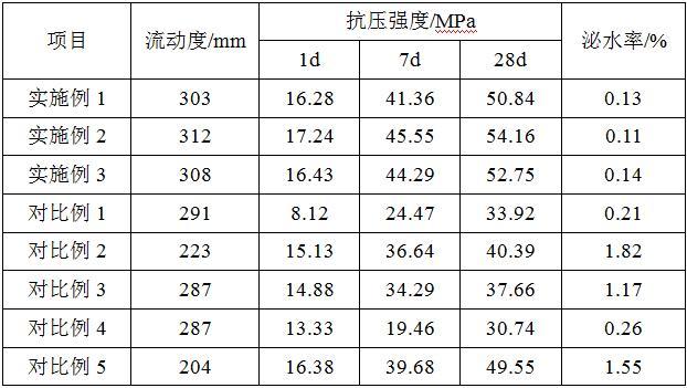 一種偏高嶺土基地聚合物注漿材料及其制備方法與應用