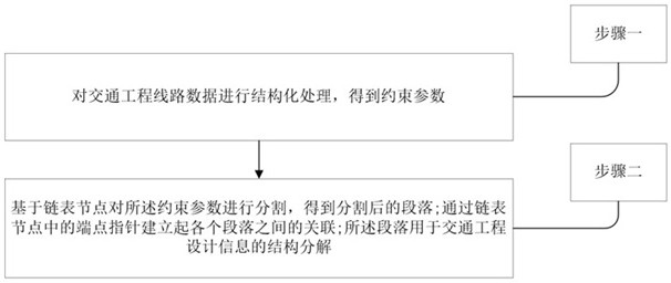 一种基于双链表的交通工程路线段落划分方法及系统与流程