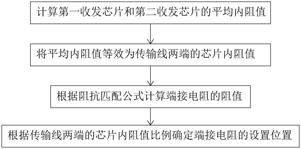 一种双向收发信号链路的串联端接方法及结构与流程