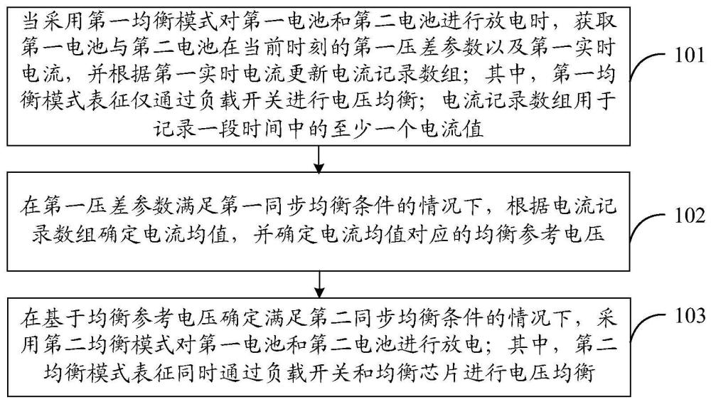 电压均衡方法、终端设备及存储介质与流程