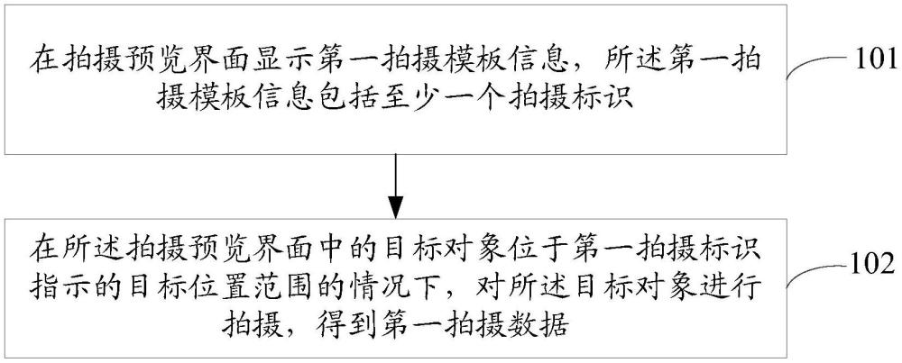 拍攝方法、拍攝裝置及電子設(shè)備與流程