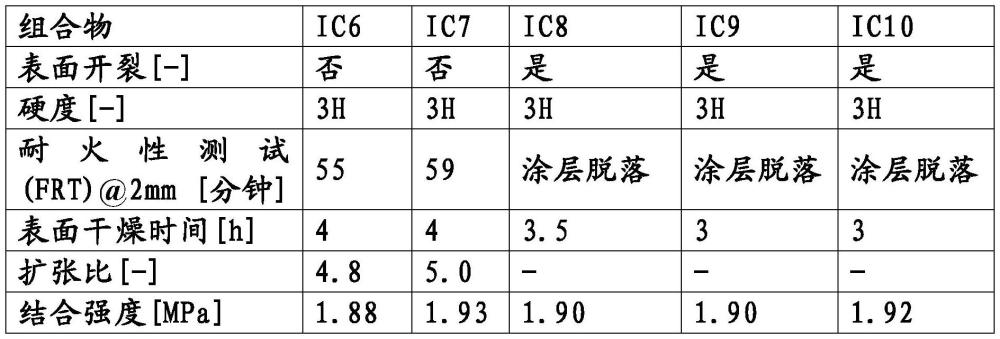 膨脹組合物的制作方法