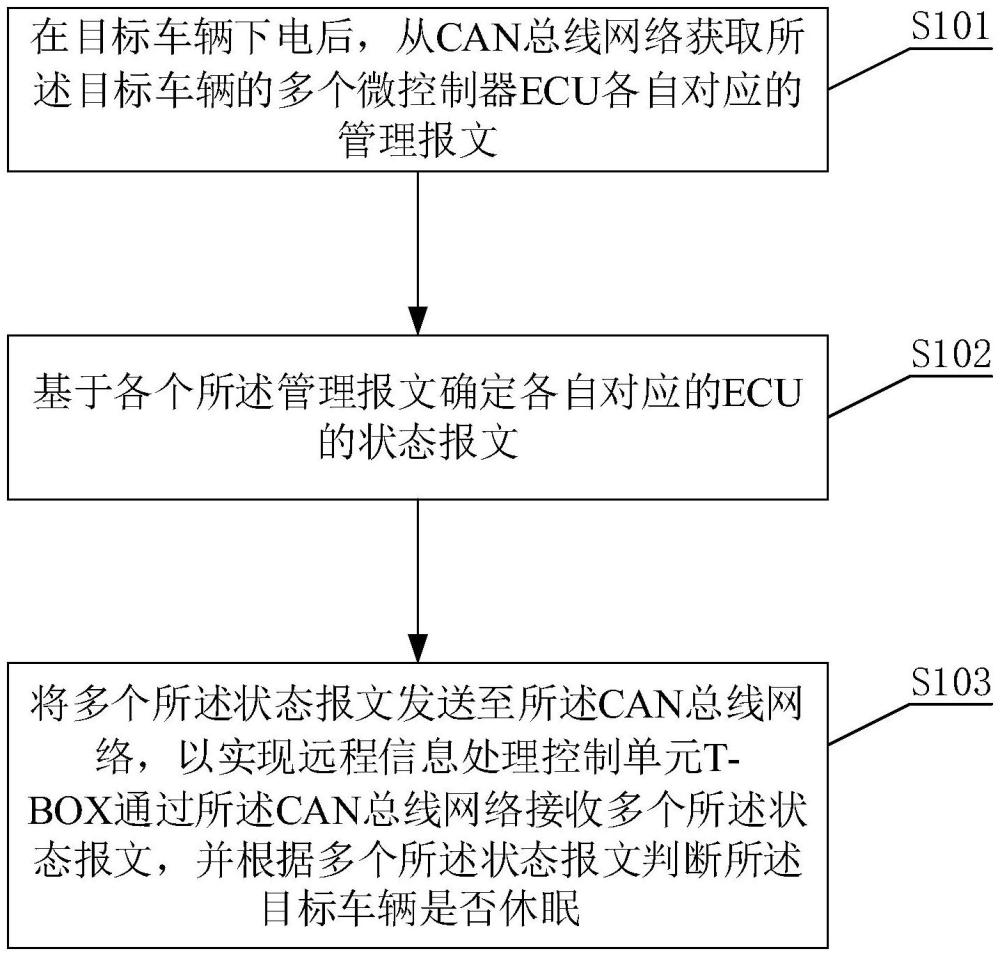 一种车辆检测方法及相关装置与流程