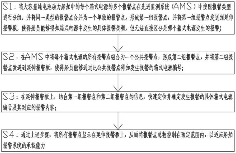 一种大容量纯电池动力船舶延伸报警监测方法与流程