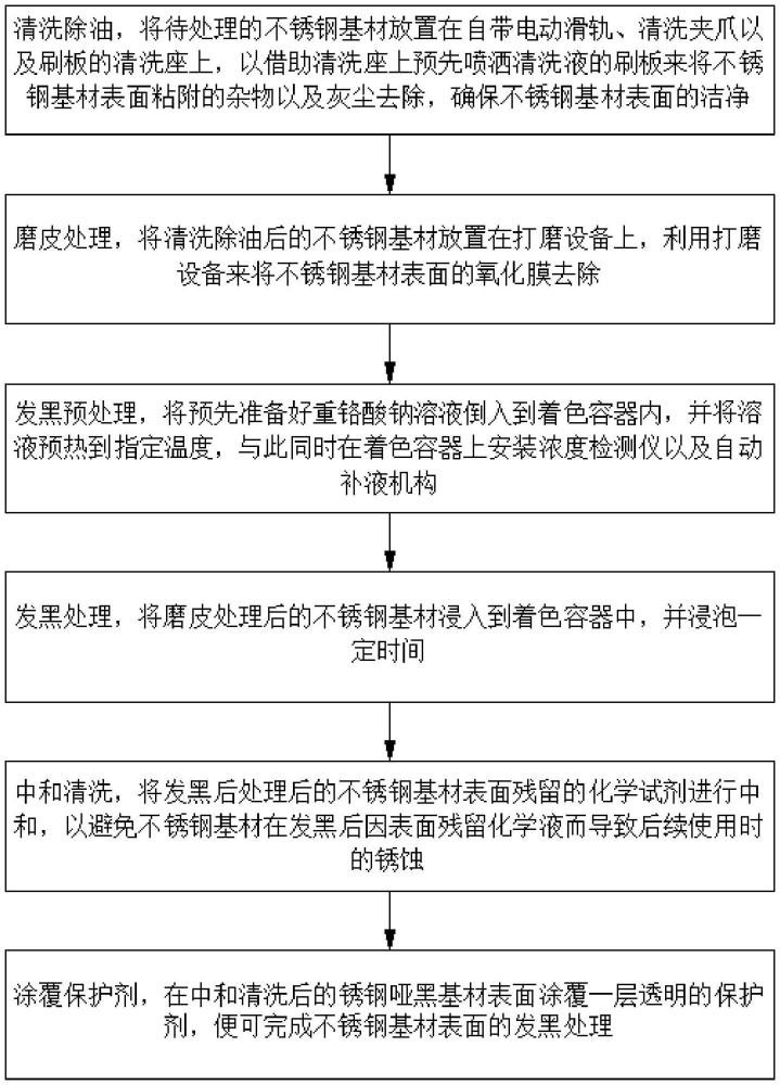 一種不銹鋼啞黑基材表面處理方法與流程