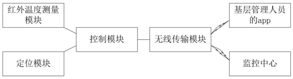 一种配电变压器油温在线监测系统的制作方法