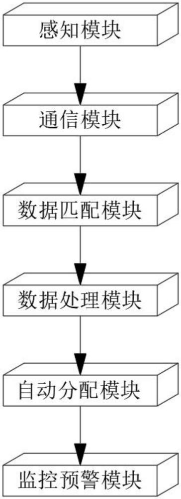 一种基于物联网的远程智能检测监控系统的制作方法