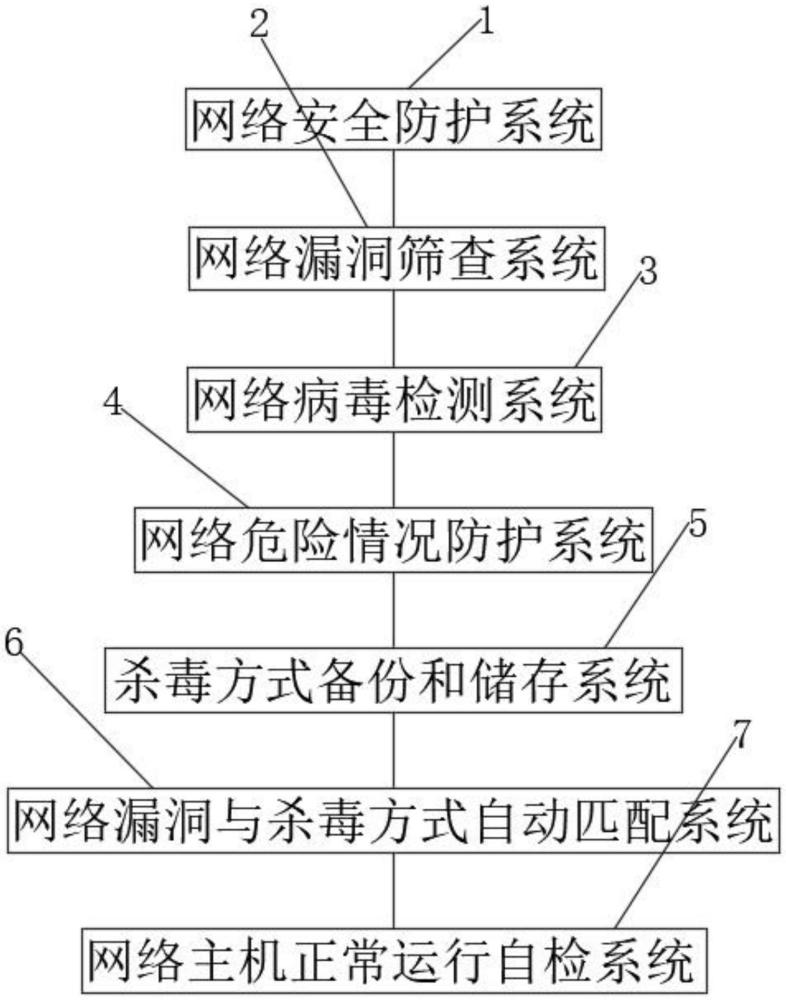 一种网络漏洞精准防护系统及防护方法与流程