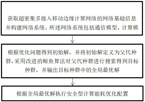 面向缓存辅助超密集异构MEC网络的安全计算卸载方法