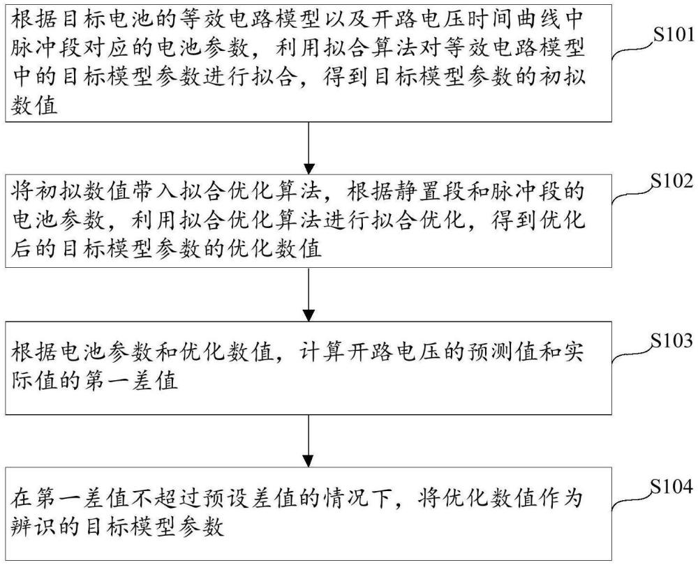 電池模型參數(shù)辨識方法，電池荷電狀態(tài)估計方法與流程