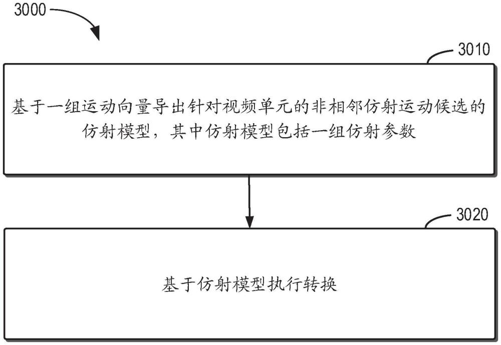 用于视频处理的方法、装置及介质与流程