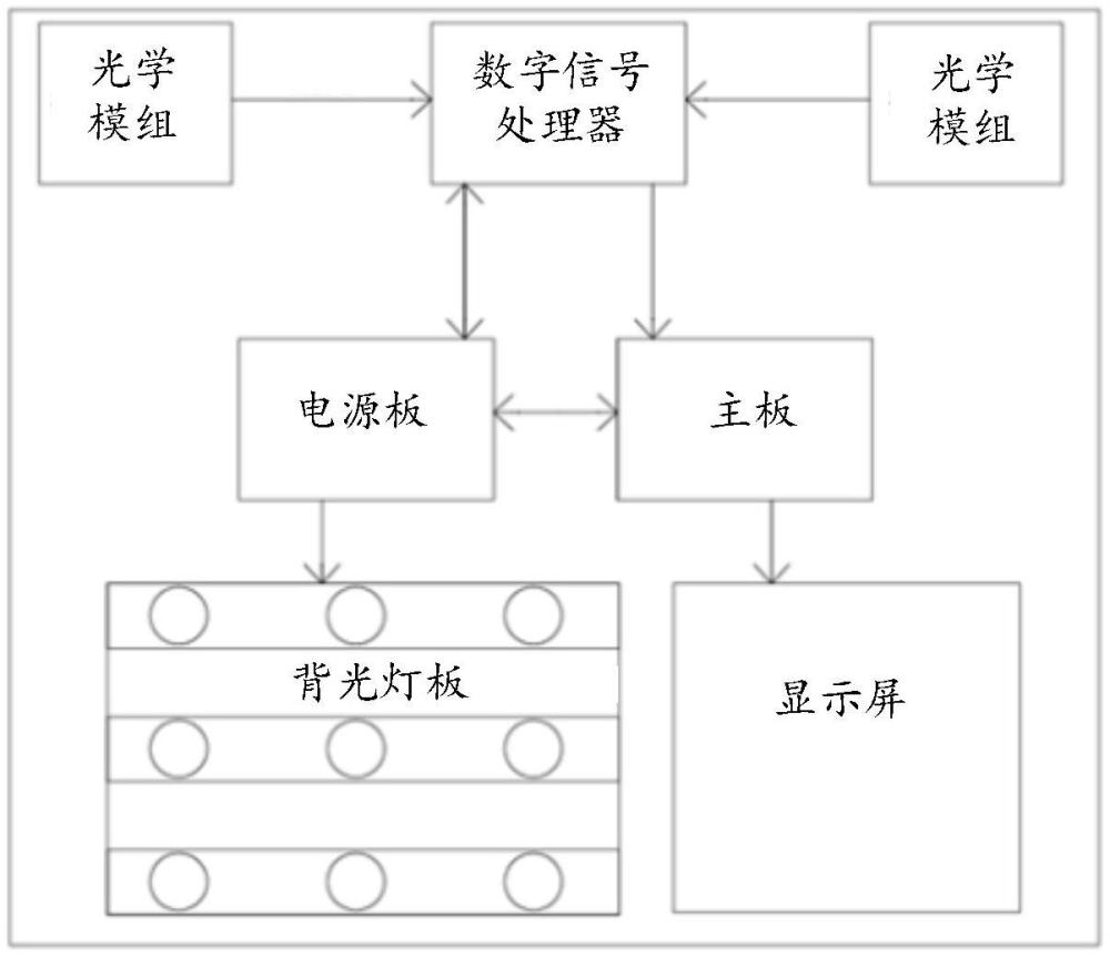 光學觸摸顯示系統(tǒng)、方法、設備、存儲介質(zhì)及產(chǎn)品與流程