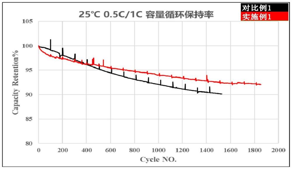 一种凝胶电解质及其制备方法和应用与流程