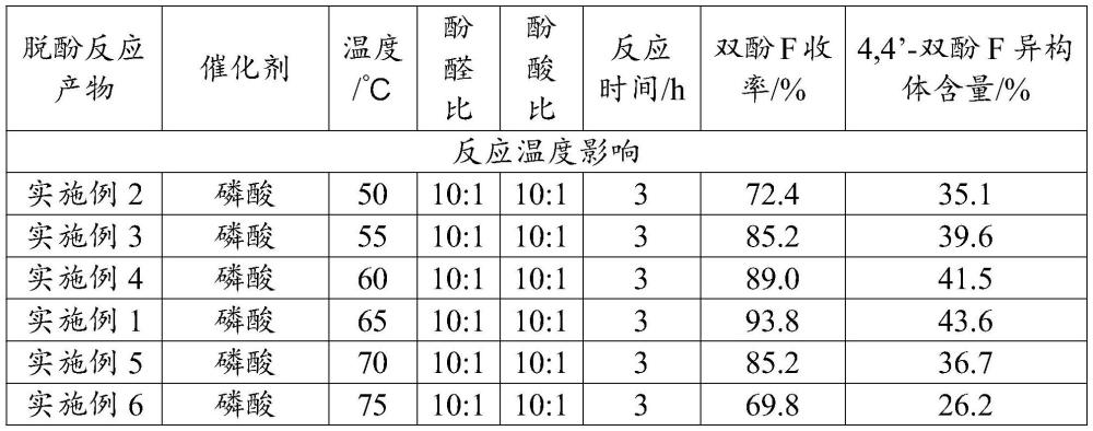 一種高純雙酚F的制備方法與流程