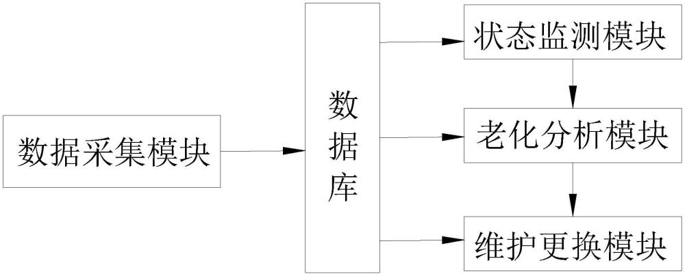 一种开片机刀具老化程度分析系统的制作方法