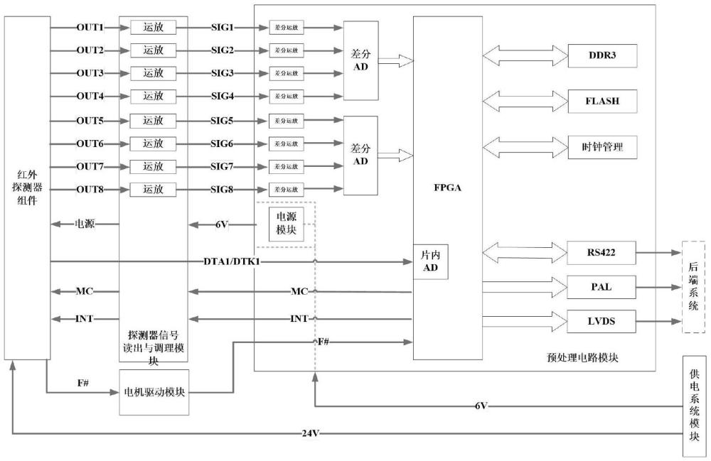 一种F#可调的全国产大面阵制冷型红外成像机芯组件的制作方法