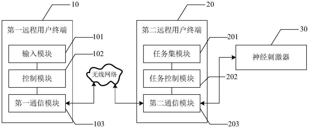 医生终端、患者终端、神经刺激器及远程卒中康复系统的制作方法