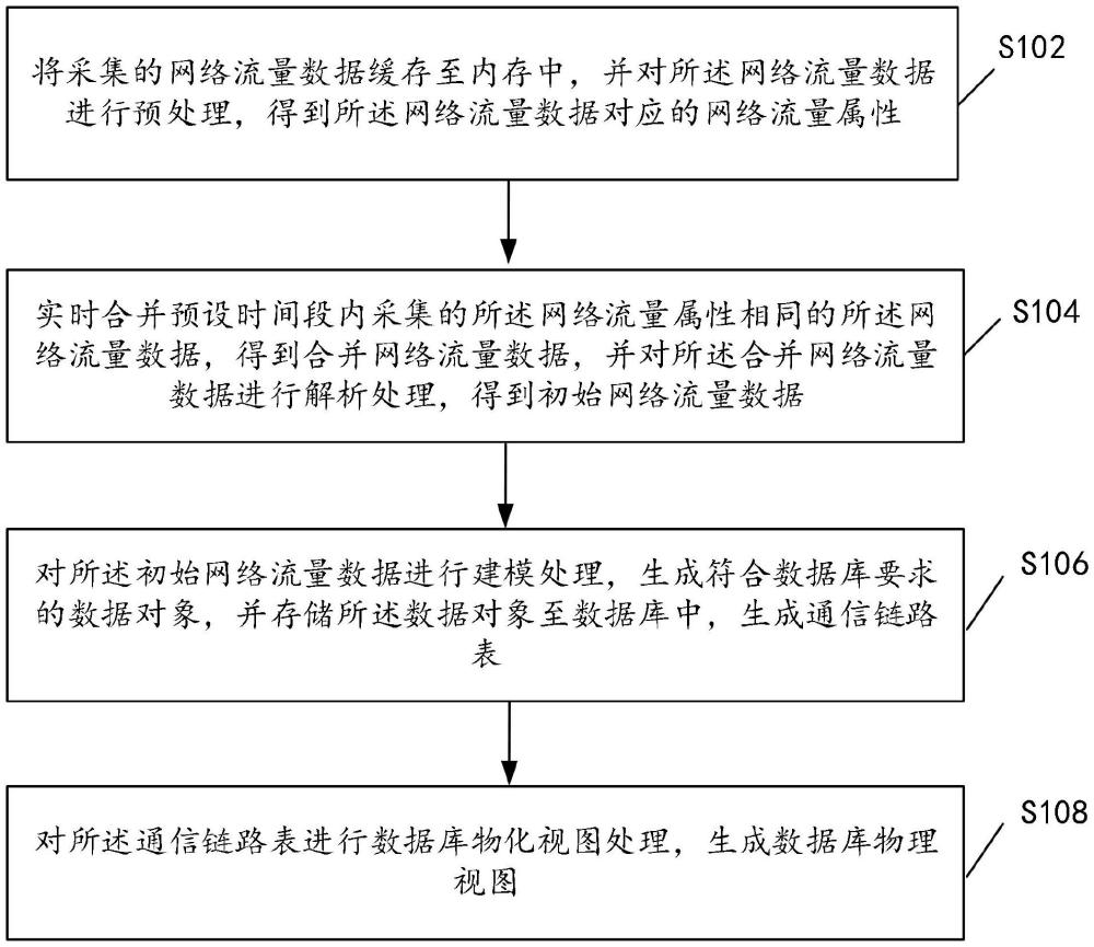 一種基于協(xié)同流量監(jiān)測的通訊拓?fù)湫畔⒔７椒把b置與流程