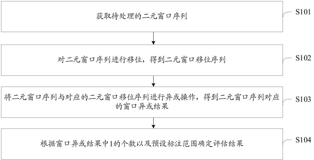 序列处理方法、装置、设备、计算机可读存储介质与流程