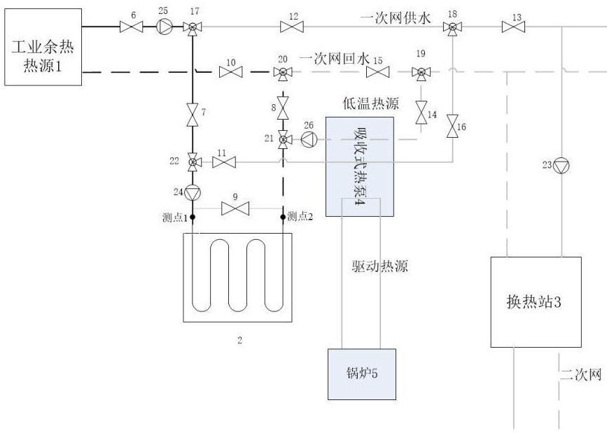 一种基于余热供暖的跨季节地埋管蓄热调峰系统