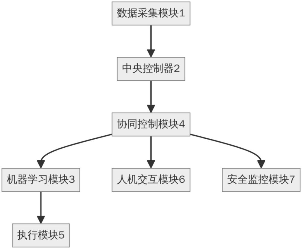 一種空壓機(jī)智能控制系統(tǒng)的制作方法