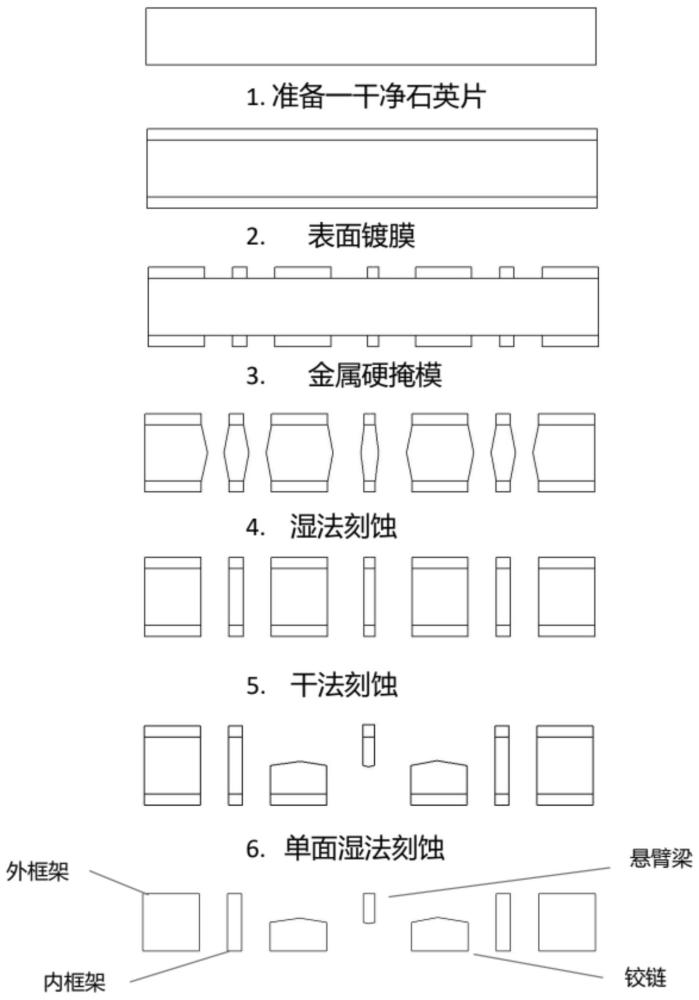 一種一體式的諧振式石英加速度計(jì)的制造方法與流程