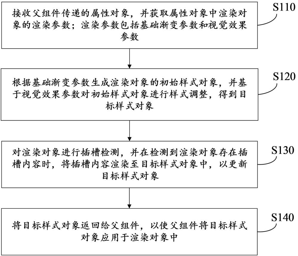 漸變色背景渲染方法、裝置、存儲(chǔ)介質(zhì)及計(jì)算機(jī)設(shè)備與流程