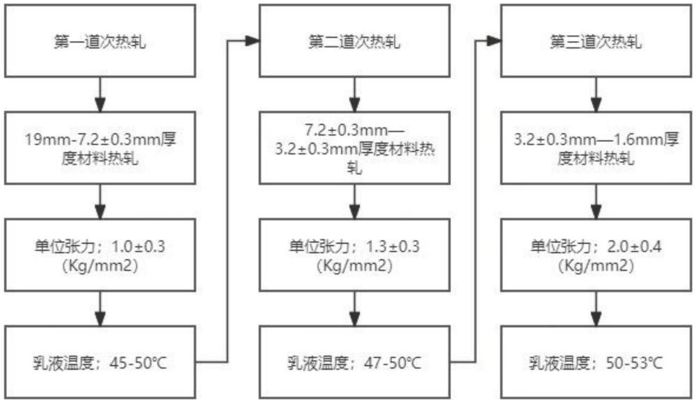 一種哈茲列特連鑄連軋薄制生產(chǎn)的生產(chǎn)工藝的制作方法