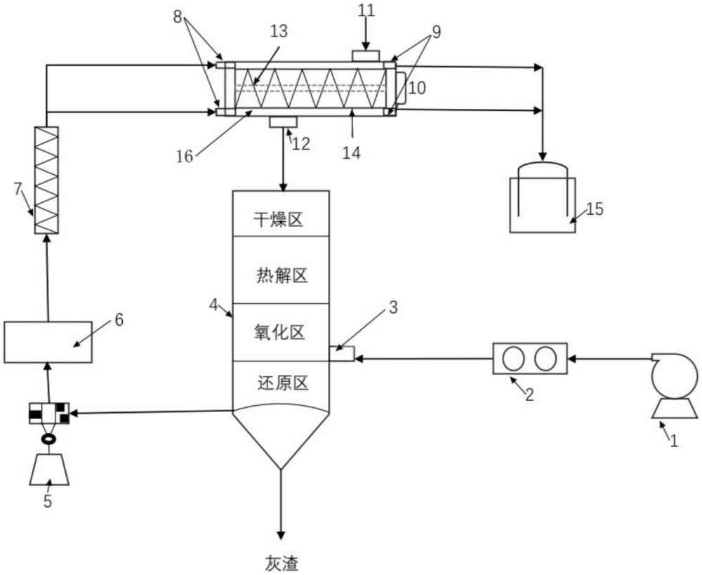 一种用于生物质气化的系统的制作方法